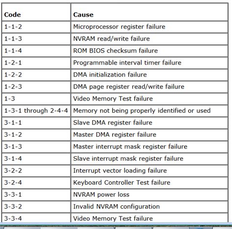 dell error codes list